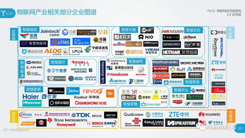 2018中國(guó)物聯(lián)網(wǎng)應(yīng)用研究報(bào)告 應(yīng)用服務(wù)驅(qū)動(dòng)產(chǎn)業(yè)新生態(tài)