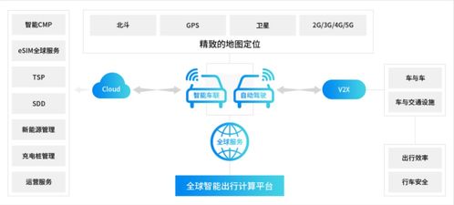 2022 AIoT產(chǎn)業(yè)全景圖譜系列解讀 用側(cè)萬物生花，物聯(lián)網(wǎng)創(chuàng)造新價(jià)值